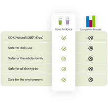 Load image into Gallery viewer, Good Riddance Tropical Insect Repellent 100ml